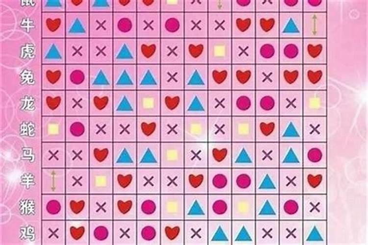 我不知道自己生辰八字 还能算命吗？