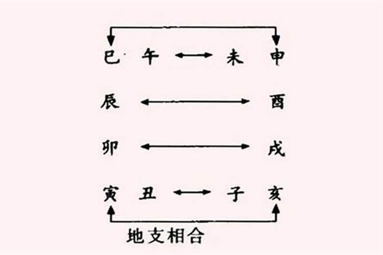 八字命理,盲派八字午未合