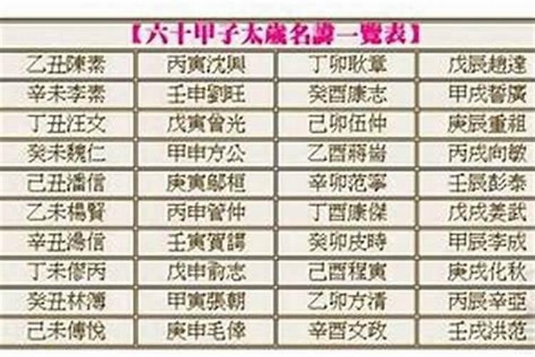 25年太岁星君是谁