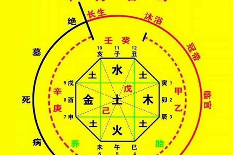 八字印星查询？印星代表什么意思？