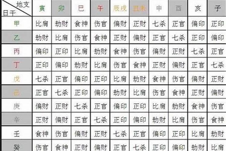 请问姓名与八字哪个对人更重要？
