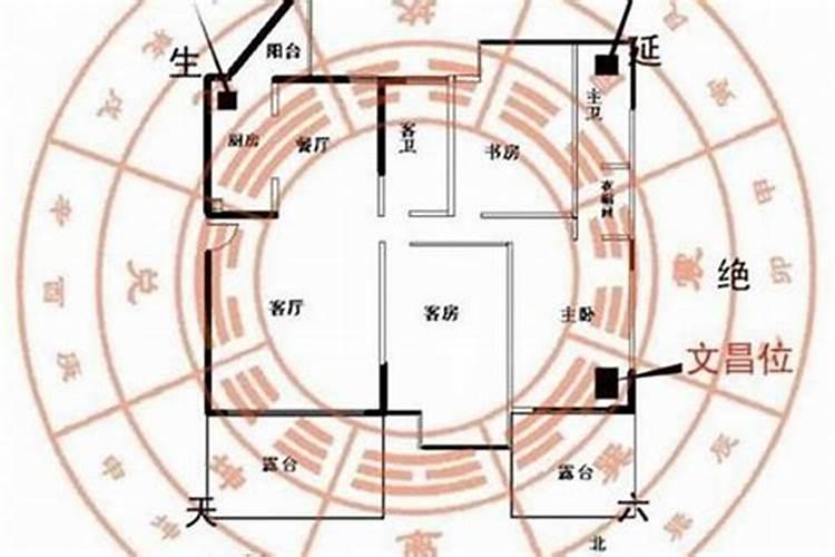 风水,怎样确定店铺风水财位