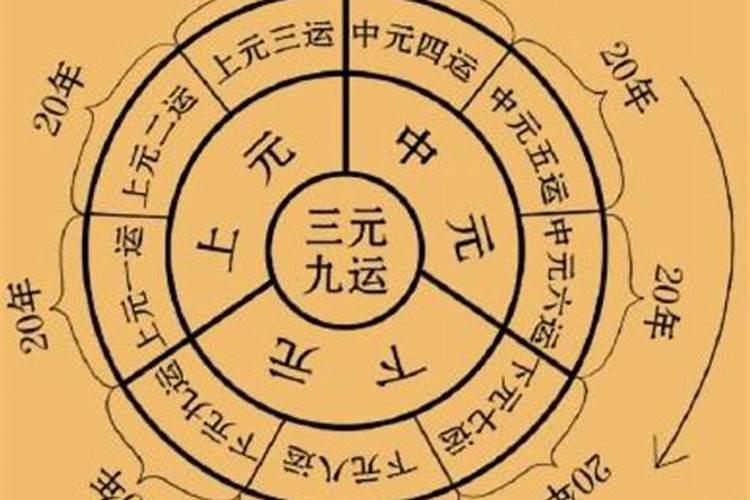 居家风水学八运九运 八运最好方位