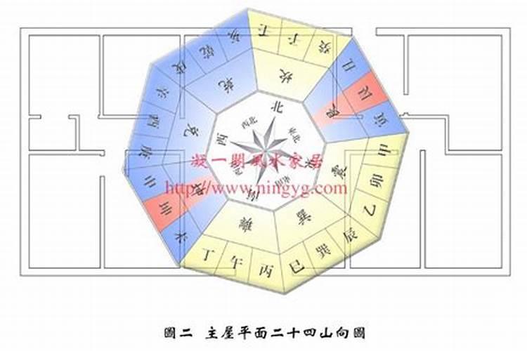 九运大门朝哪个方位好？