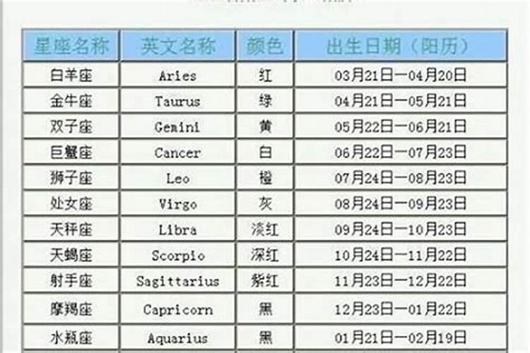72年阴历5月初1生人的吉祥数字