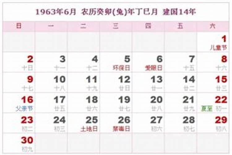 1963年农历三月十五是什么星座
