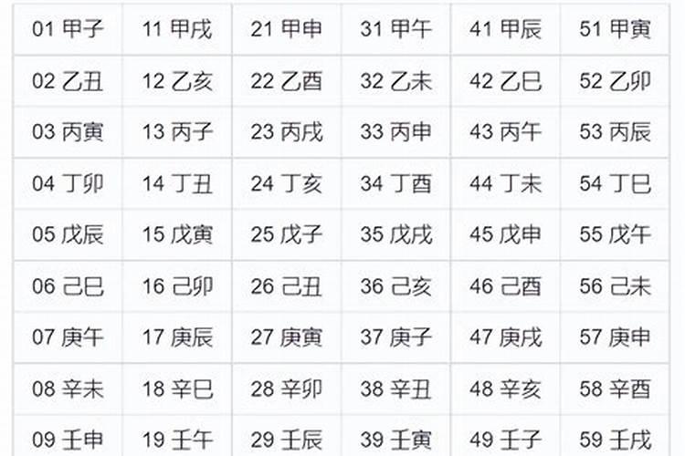 八字排盘出来后怎么解读