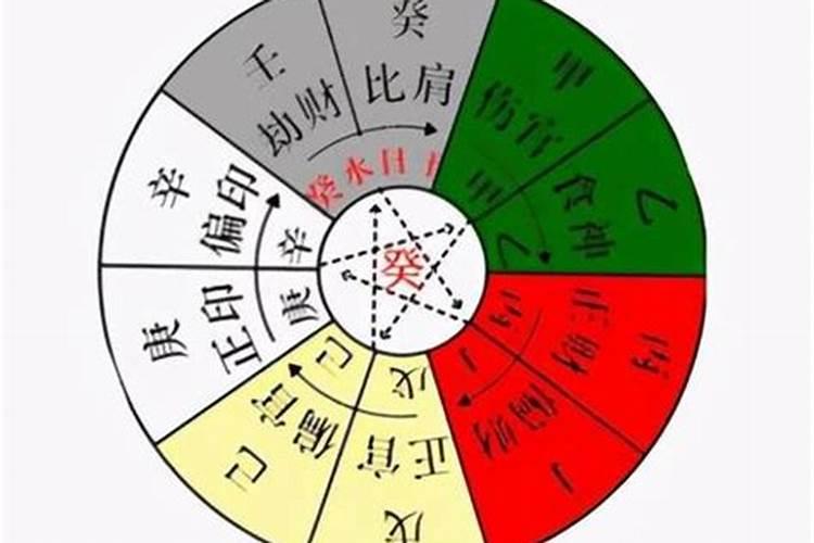 2025年正月初二是黄道吉日吗