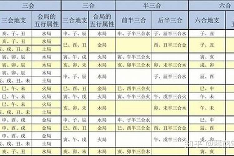 不可即是,八字不合,勉强合之,莁脐无及。是什么意思？