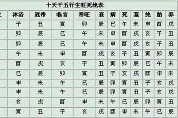 八字排盘怎么看