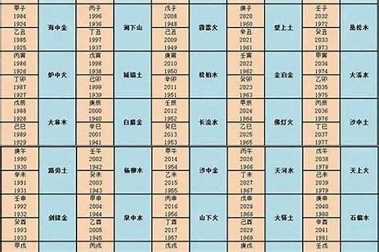 属虎的大运是什么时候