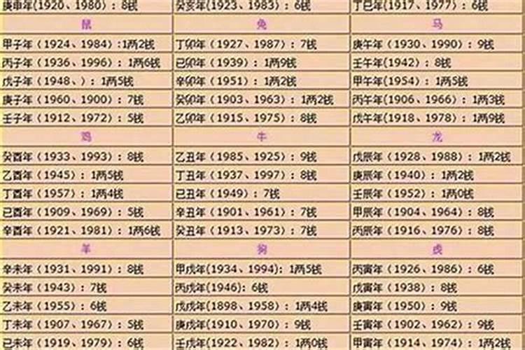 八字几斤几两算命准吗