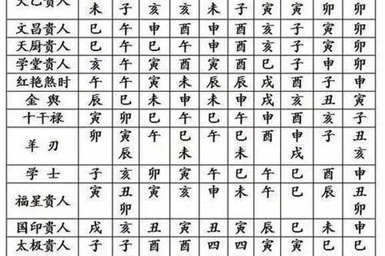 命带天月二德的转世解析:命理大师揭示天月二德对个体命运与性格的深刻影...