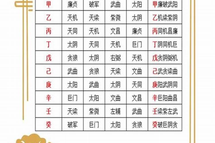 没有生辰八字能不能算命