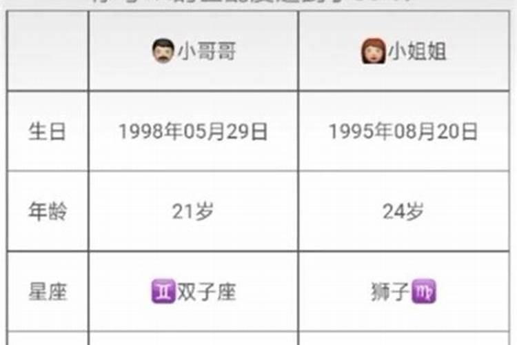名字生日配对姻缘,男女姓名星座缘分配对