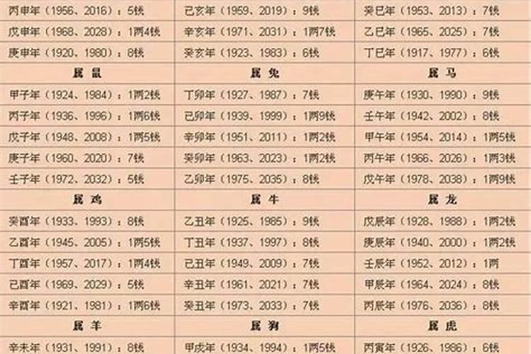 查生辰八字几斤几两免费