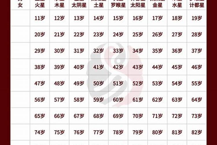 九星合婚得天医,合生辰八字