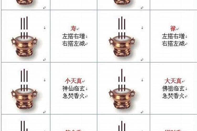 我想问一下烧香问事为什么很灵