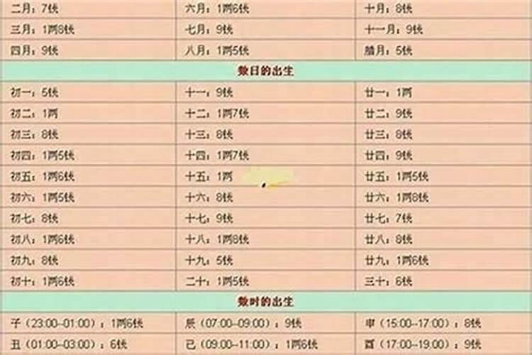 八字几斤几两看命准吗为什么