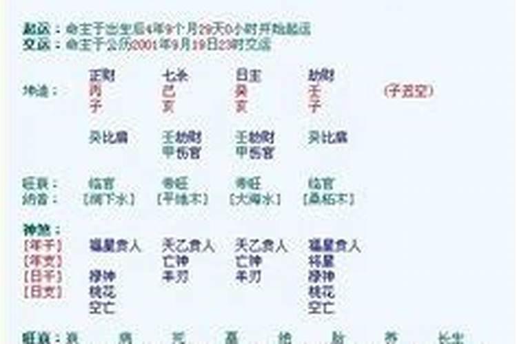 生辰八字上有华盖星有什么意义