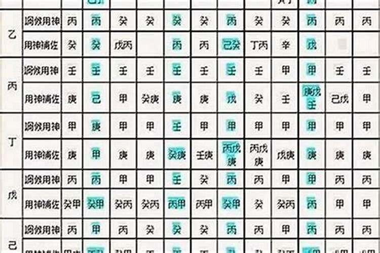 四种太岁哪个最严重