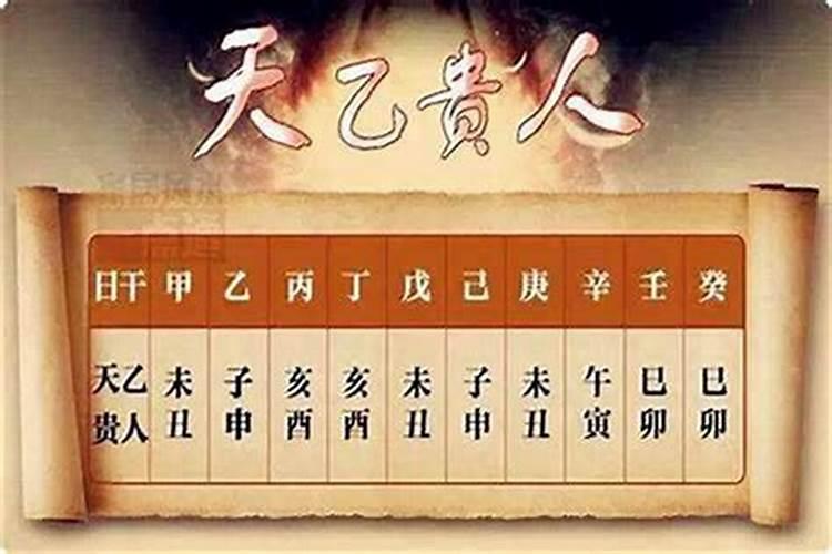 八字命局中天乙贵人的特点是什么？