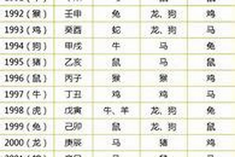1996年端午节出生的到底是啥星座啊!