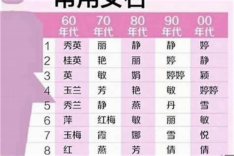 6月21日夏至生的女宝宝取名最新的女孩起名大全