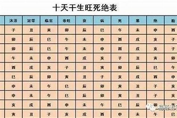 周易八卦之生辰八字算命 怎样结合八卦看八字