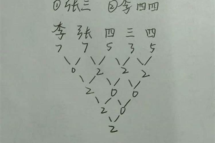 去年的重阳节是几月几日啊