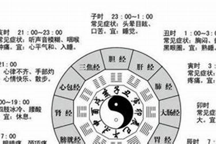 10点到11点什么时辰