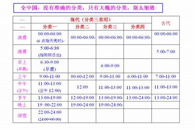 中午10点多是什么时辰