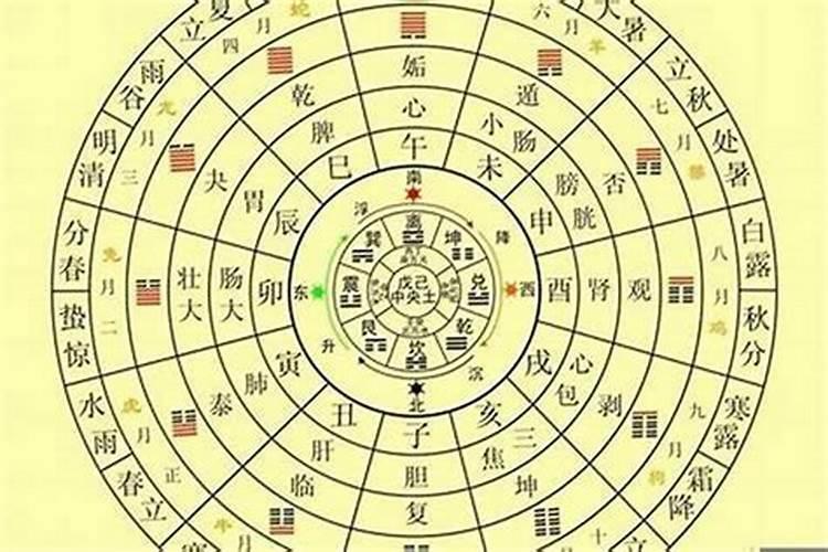 算婚姻的到底准不准,婚姻真的能测这么准吗？