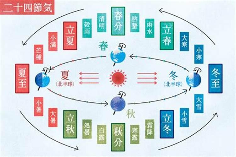 起诉离婚如何证明夫妻感情破裂