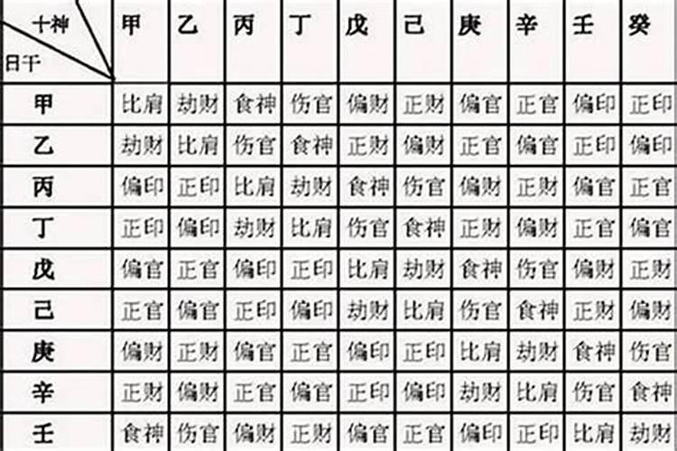 四柱看婚姻最准的方法 八字有什么办法看婚姻