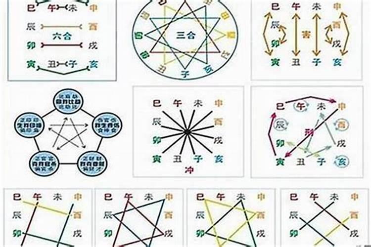 十二星座中会遇到八字不合的死对头,碍眼又碍事的2大星座是谁？