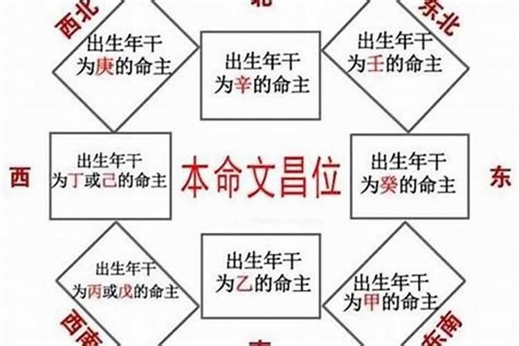 生辰八字怎么推算婚姻,怎样算生辰八字 婚姻