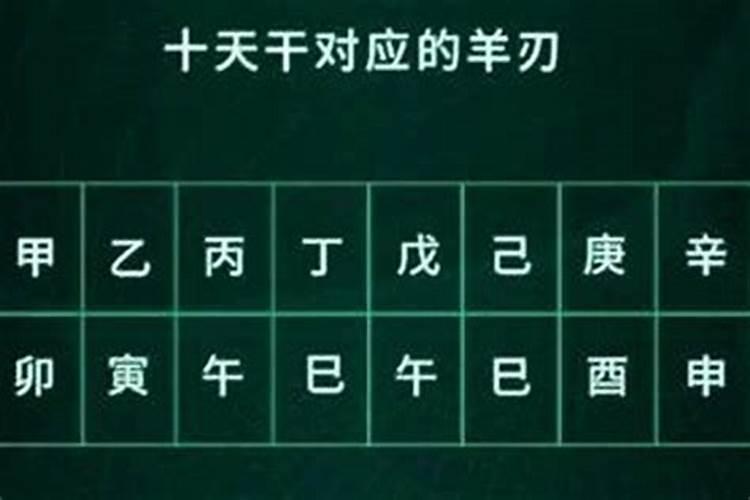 羊刃是什么意思,如何查询是否带羊刃？