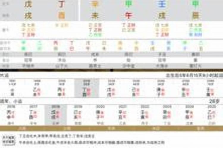 道家为什么六戊日不朝真有初一十五逢戊不戊的说法吗