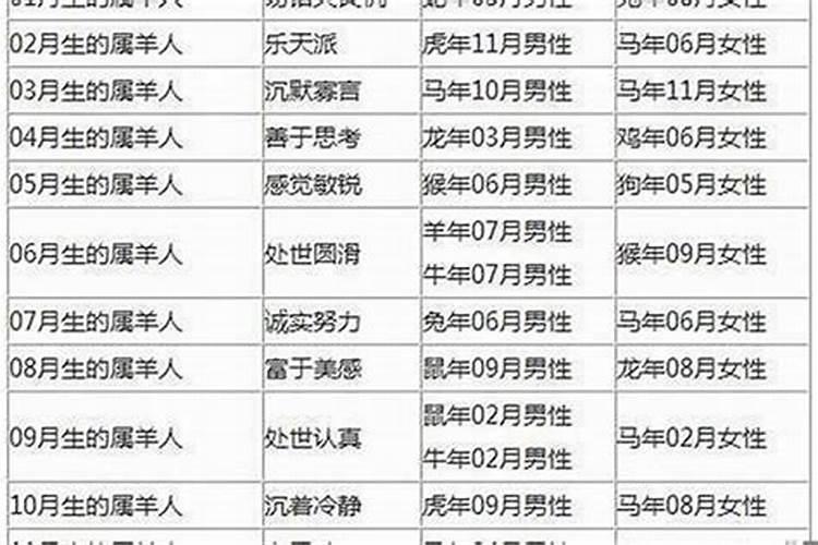 羊和什么属相最配对