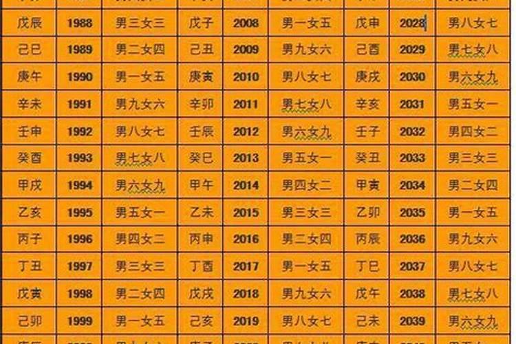 八字几斤几两看命准吗为什么