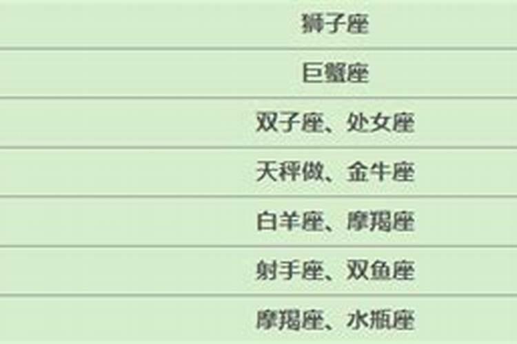 我是1995年阴历九月初九的请问阳历是几月,我的星座是什么