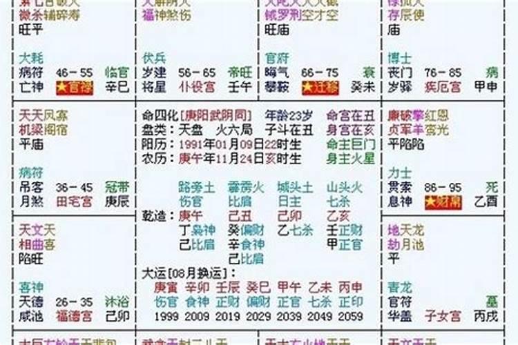 八字排盘怎么解读 怎么解读八字排盘