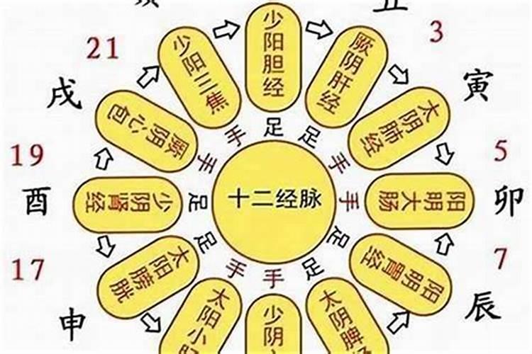 时辰八字算命推算出寿终能相信吗？