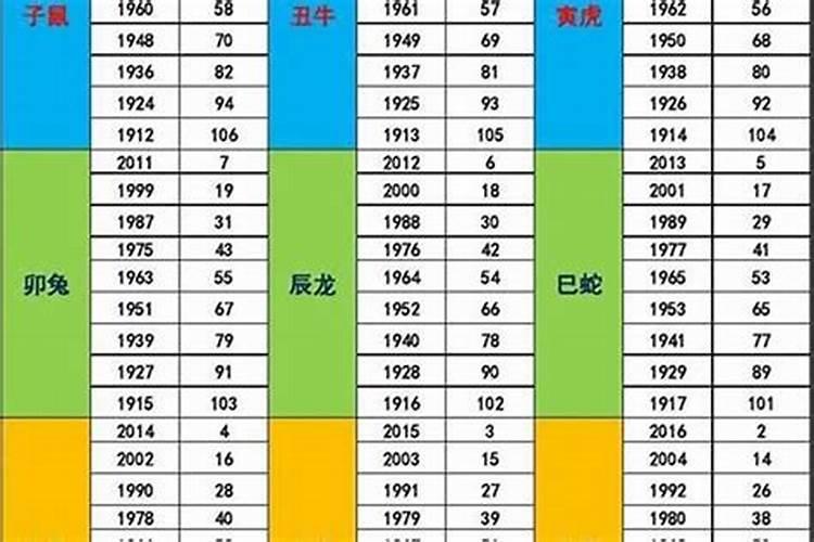1979年属羊最终寿命,1979年属羊是什么命？