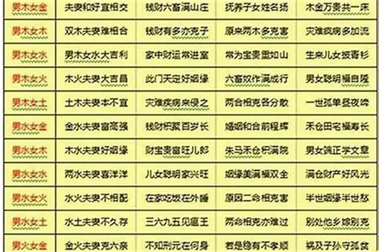 日柱最佳配对,日柱看配偶年龄和属相