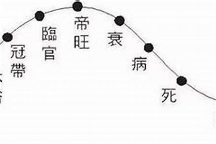 八字地势哀是什么意思？