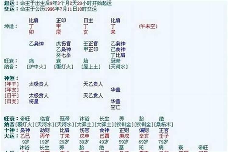 八字——地势