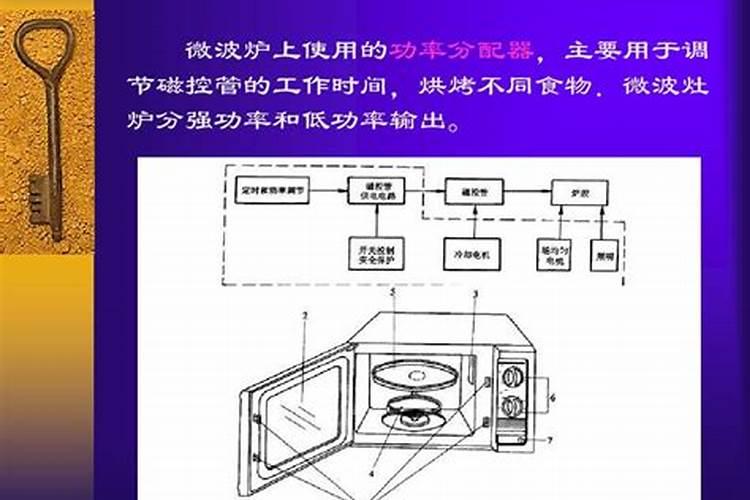 微波炉可以加热面包吗？