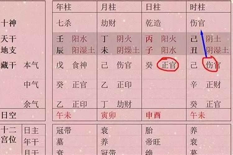 时辰不对八字相差大吗